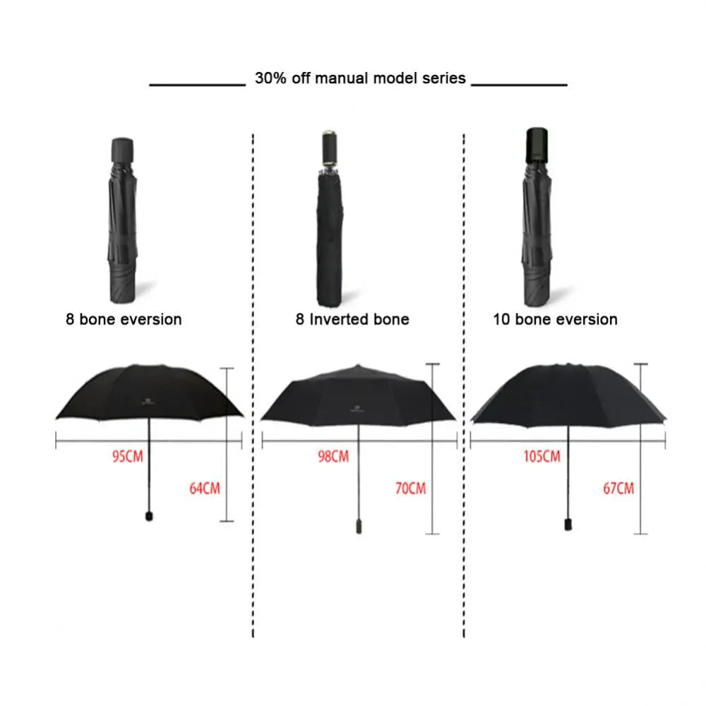 Tag Ulan na! Eto Fully Automatic UV Umbrella para sayo!